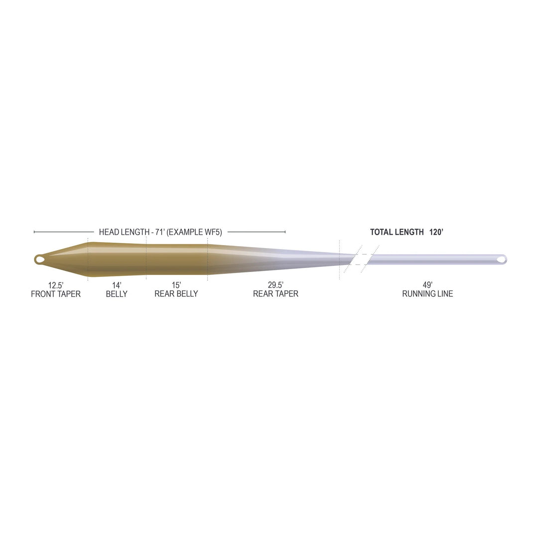 Airflo Superflo Max Ridge 2.0 Super Trout