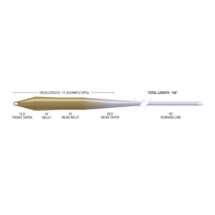 Airflo Superflo Max Ridge 2.0 Super Trout