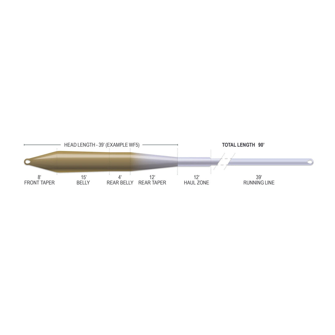 Airflo Superflow Max Ridge 2.0 Universal Taper