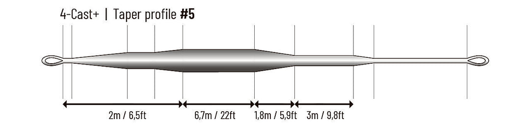 Guideline 4Cast+ Fly Line