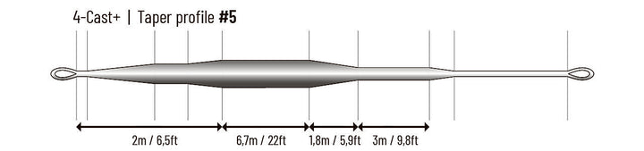 Guideline 4Cast+ Fly Line