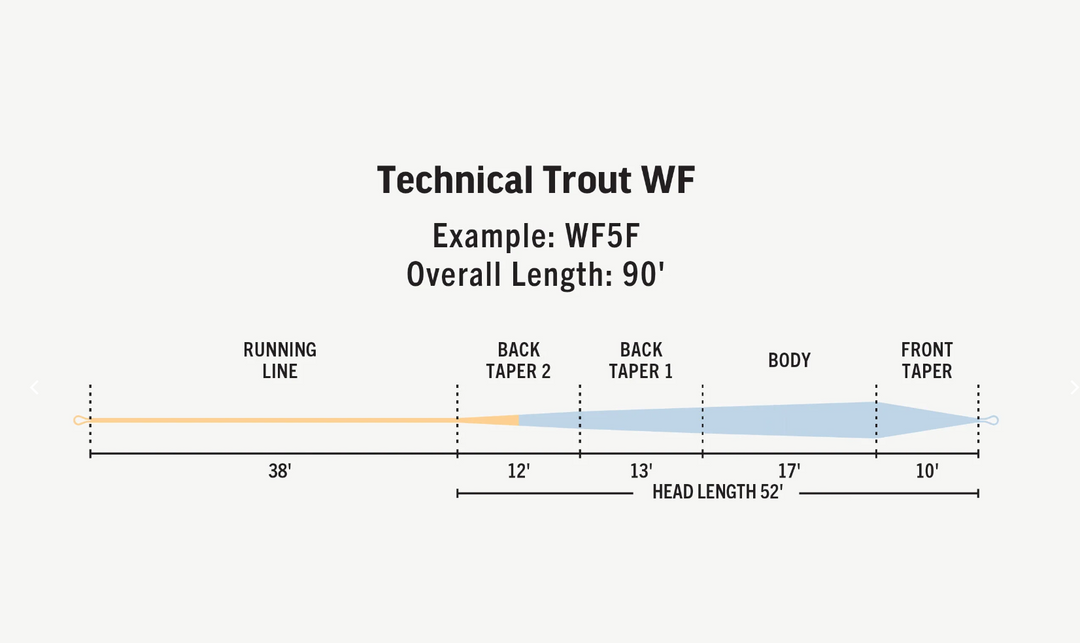 Rio Premier Technical Trout