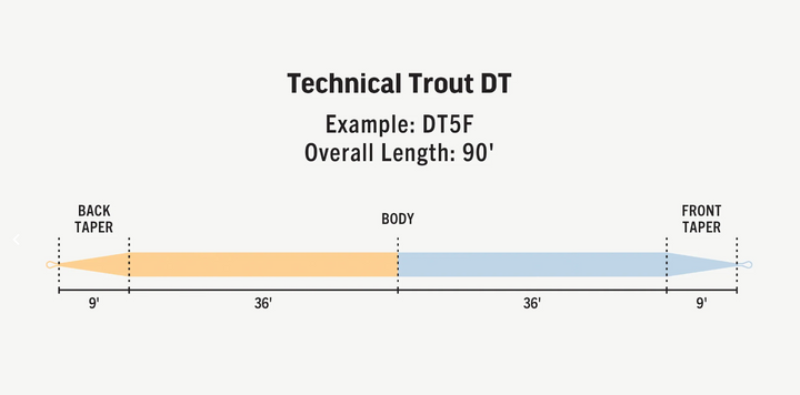 Rio Premier Technical Trout