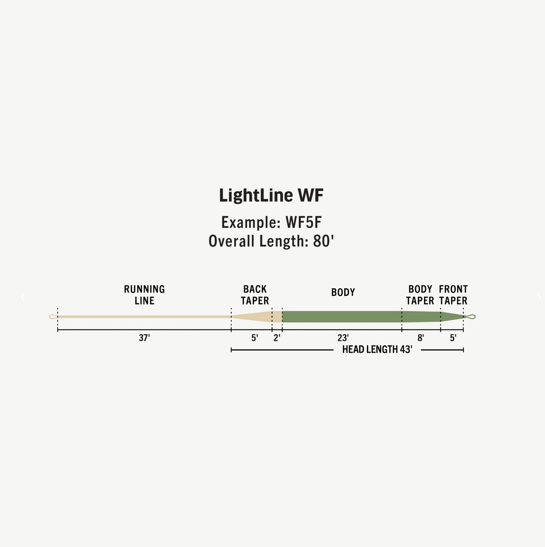 Rio Premier Lightline