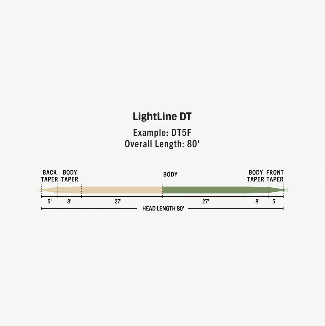 Rio Premier Lightline