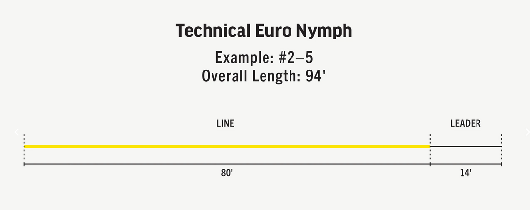 Rio Premier Technical Euro Nymph Line