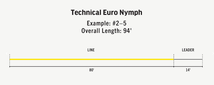 Rio Premier Technical Euro Nymph Line