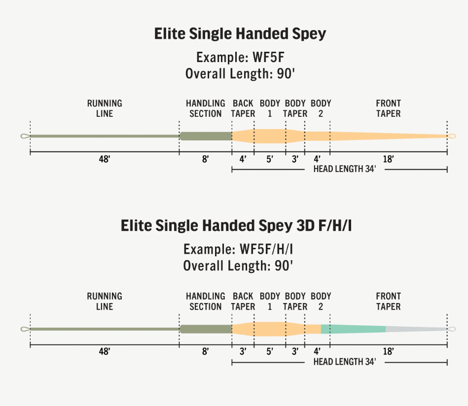 Rio Elite Single-Handed Spey