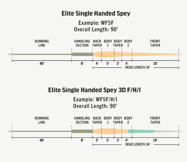 Rio Elite Single-Handed Spey