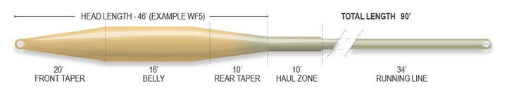 Airflo SuperFlo Ridge 2.0