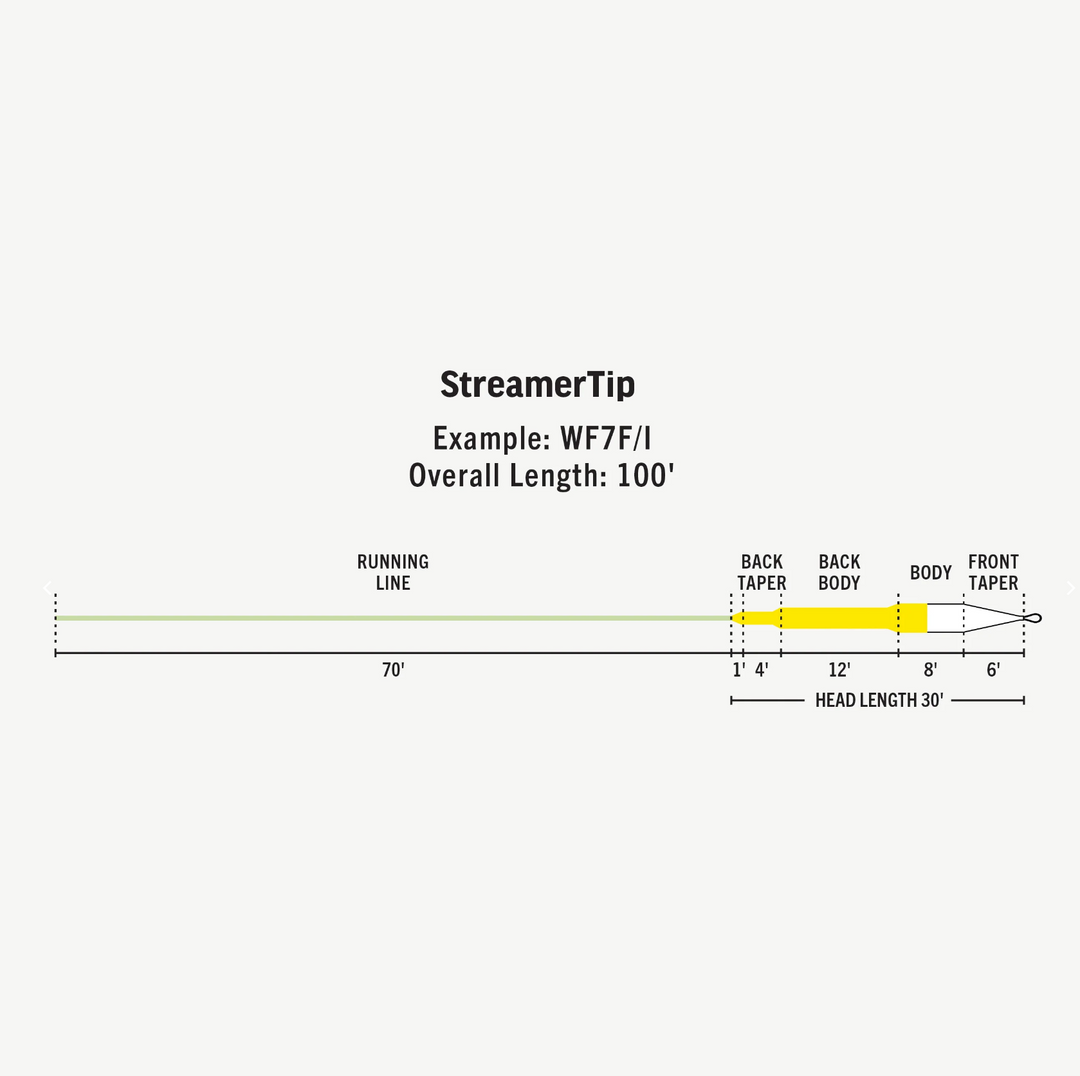 Rio Premier Streamer Tip
