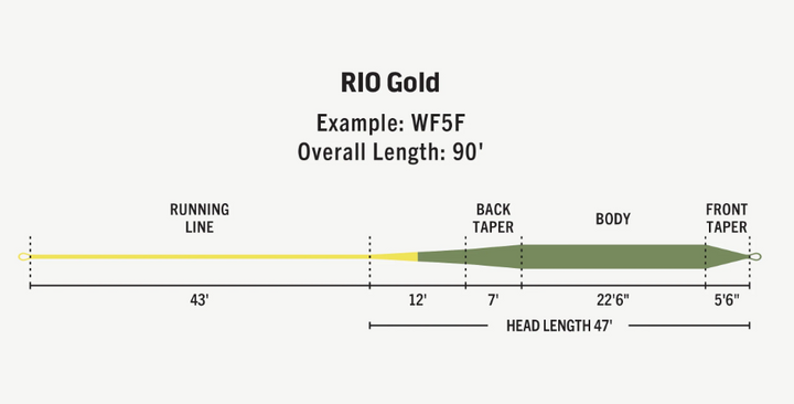 Rio Premier Gold